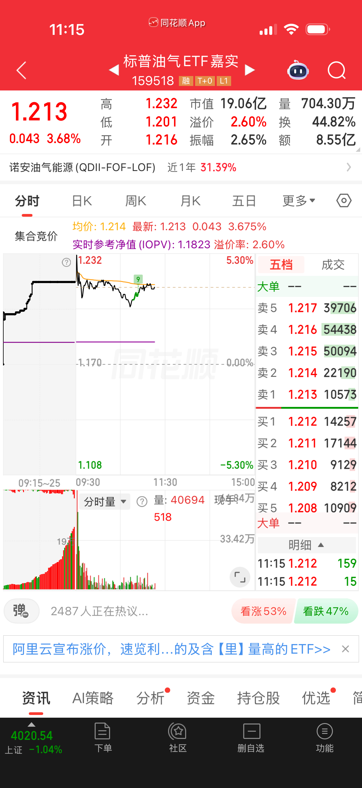 标普油气拉起来一些，一看就知道是你们买的，分时一扭一扭的走，跟长了痔疮似的。 