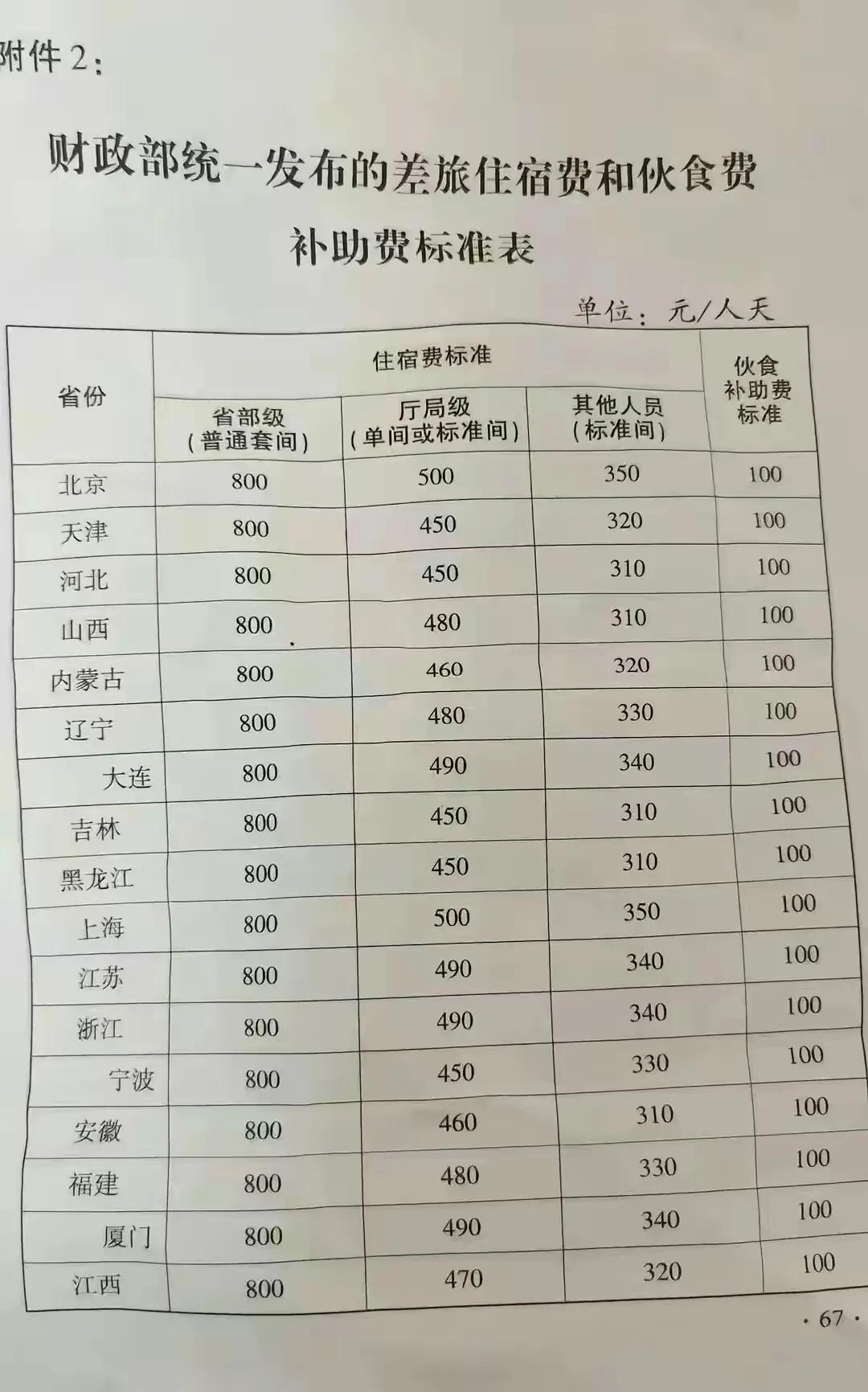 有能耐的还是得考公务员，补贴比我们单位多得多，我们单位去二线（含二线）以下的城市