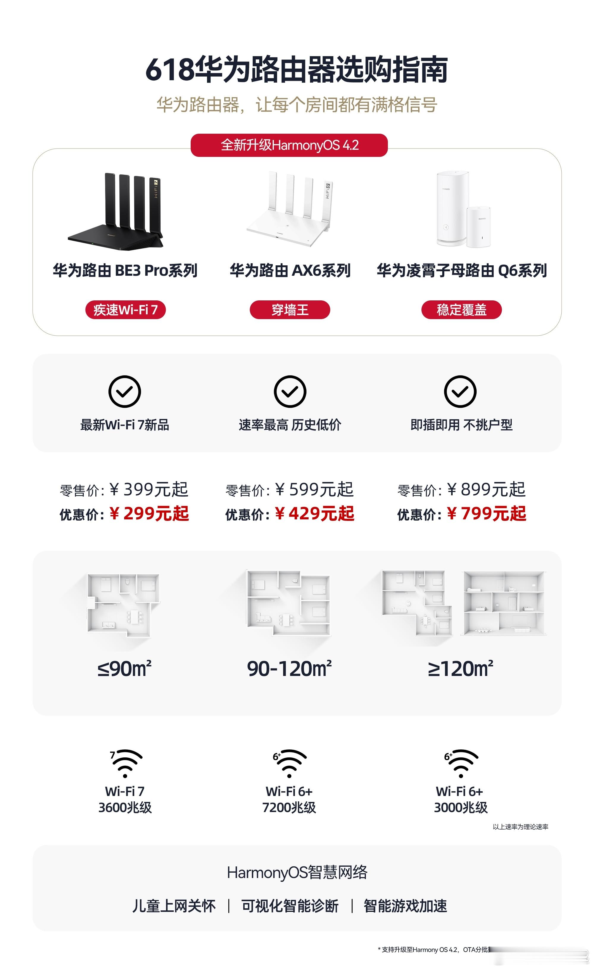 在数码产品中，路由器或许是低调的存在，但华为的成就却不容小觑。#华为路由器发货量