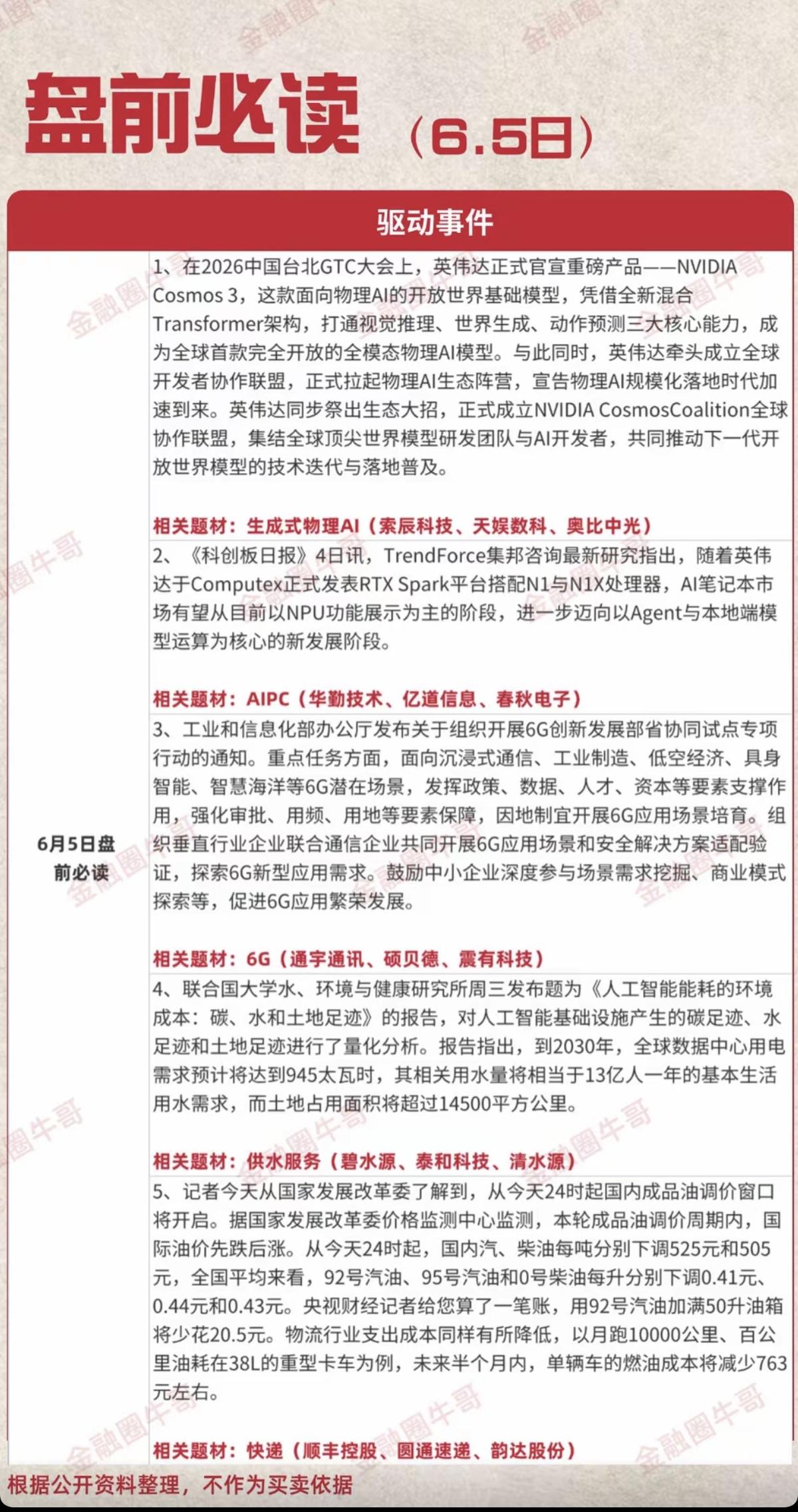 6.5周五  盘前  财经热点信息汇总！

1.生成式物理AI
2.AIPC
3