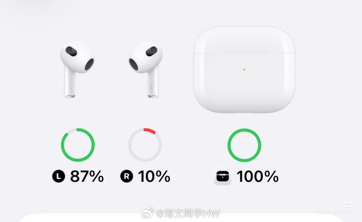 耳机左右耳电量未解之谜我一直以为是左耳电池不行了，结果发现最后1%还一直能听，一