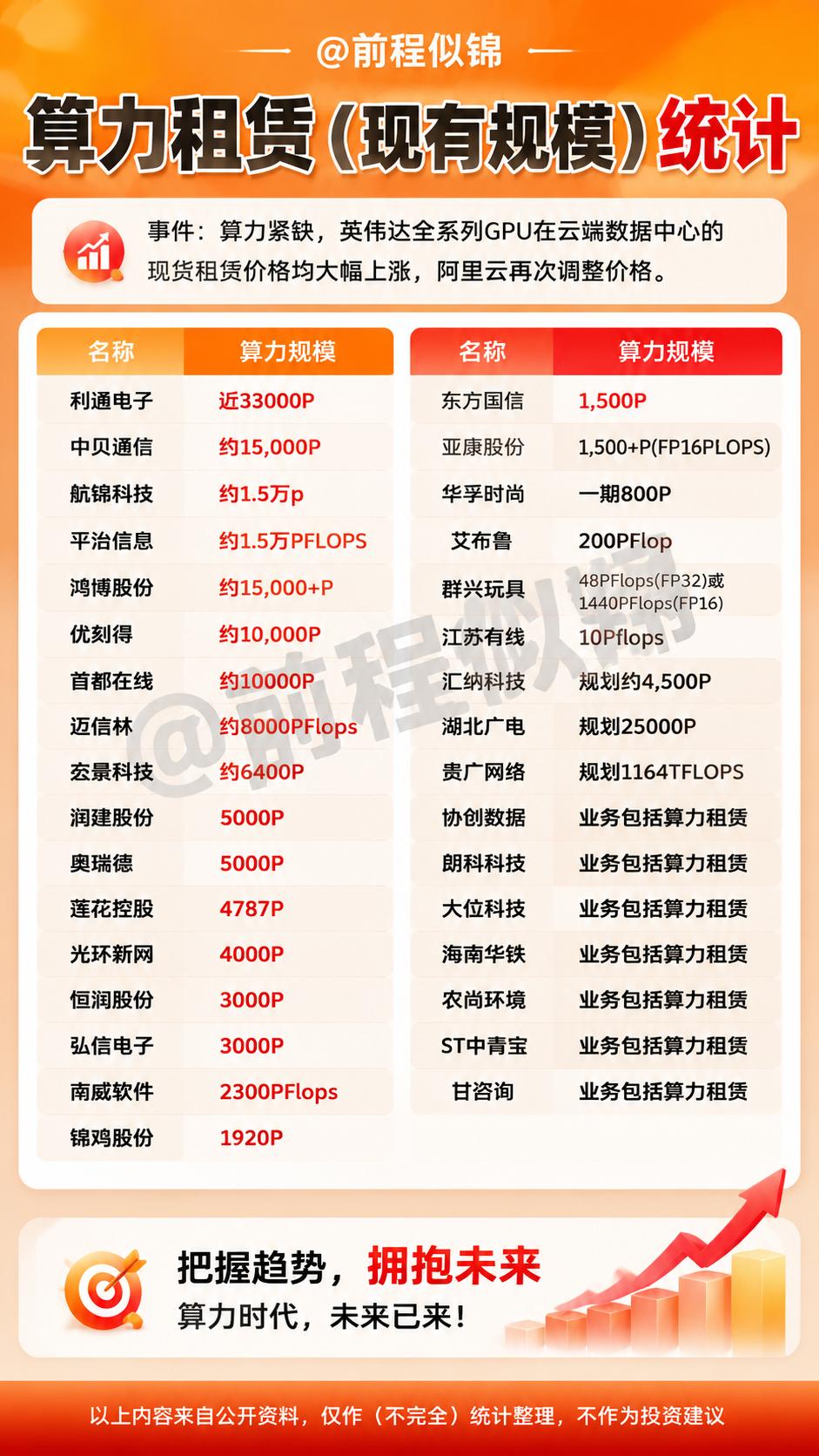 算力 英伟达 gpu cpo 投资有风险理财需谨慎