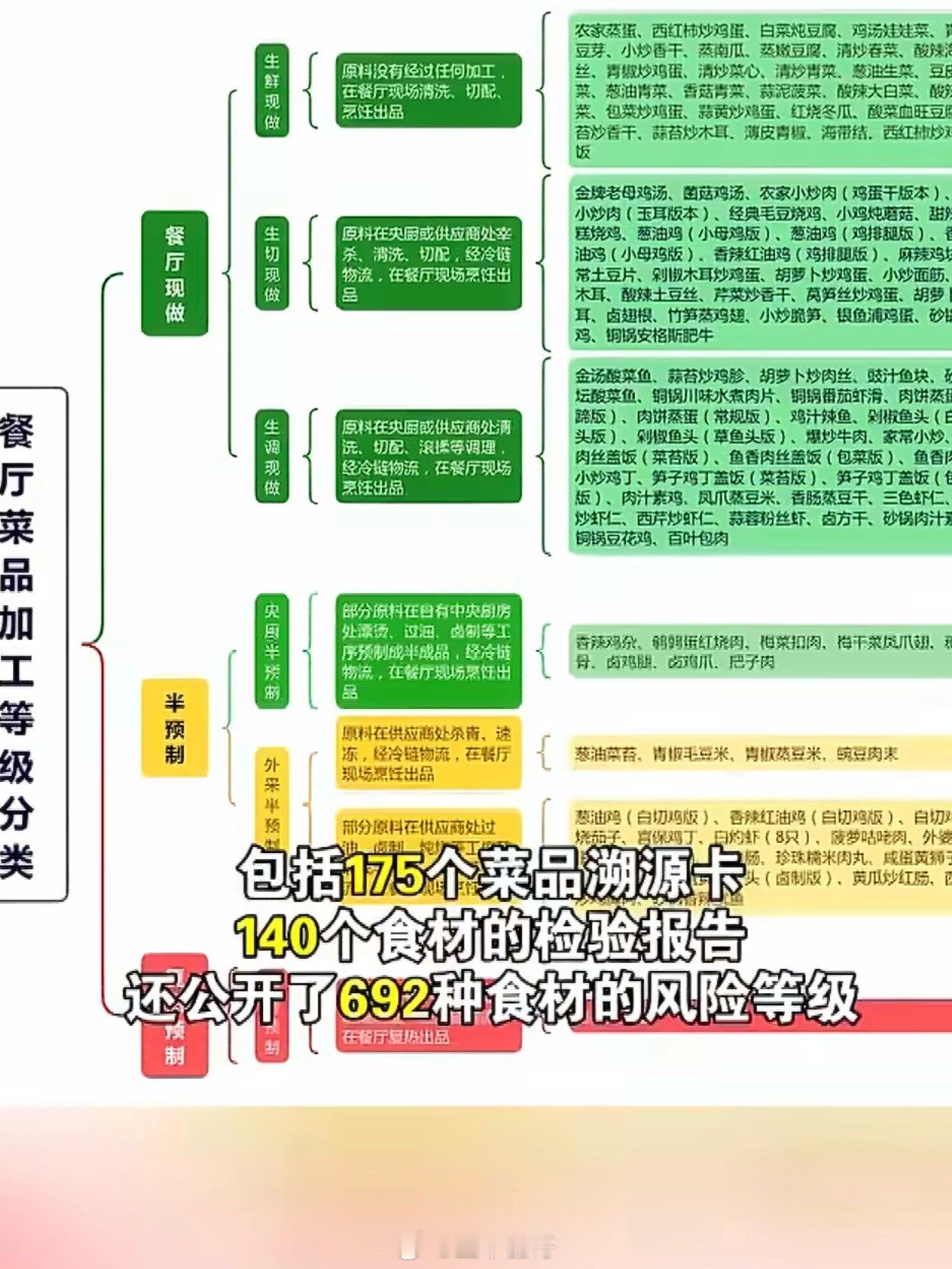老乡鸡再发布32万字菜品溯源报告餐饮坚守食安本心，以详尽溯源清单公开食材检测与风