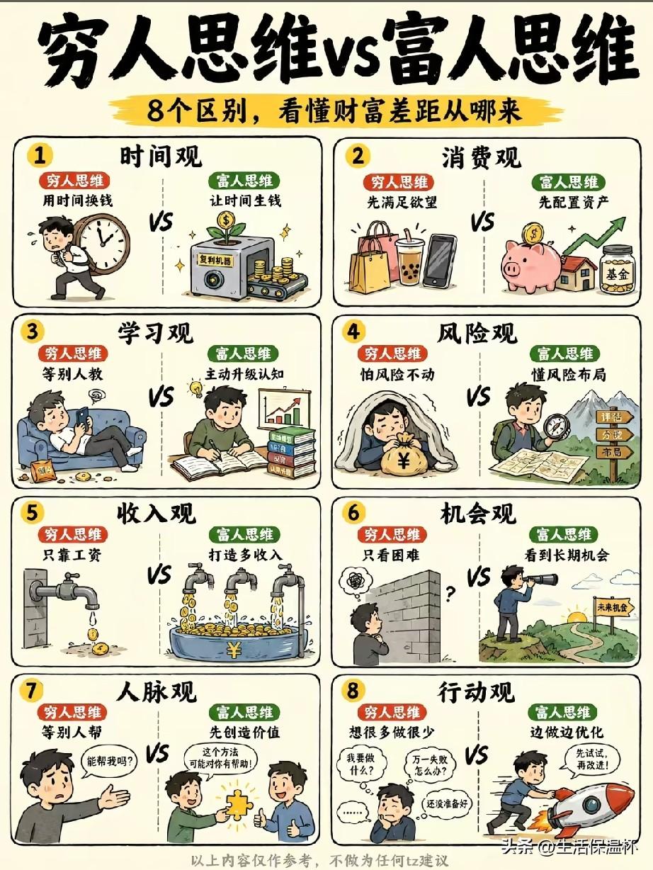 一文看懂贫富思维差异，8大维度拆解财富差距根源。从时间、消费、学习、风险等维度剖