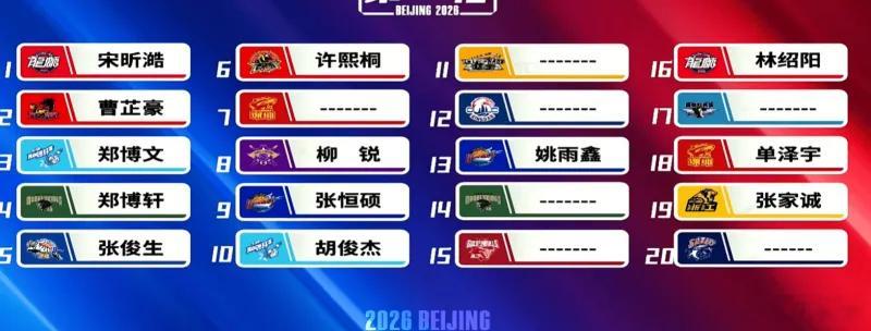 2026年CBA选秀大会