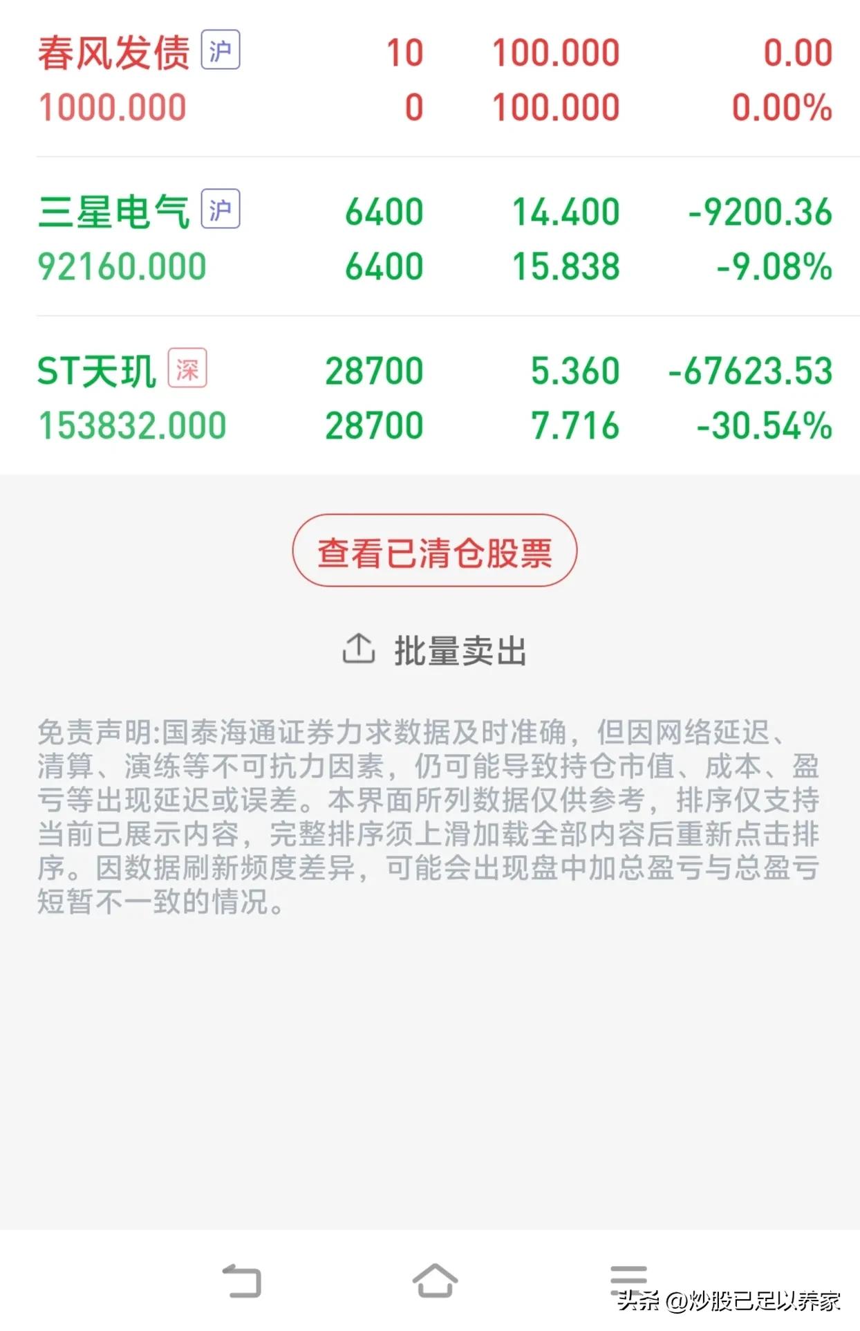 原本今年不会亏损，总资产也能突破百万。可不知怎的，自己突然犯糊涂，非要去买亏损股