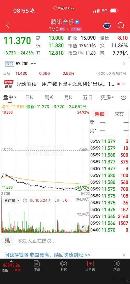 难道腾讯音乐和网易云笨到不知道抖音汽水在搞免费听音乐吗？ 