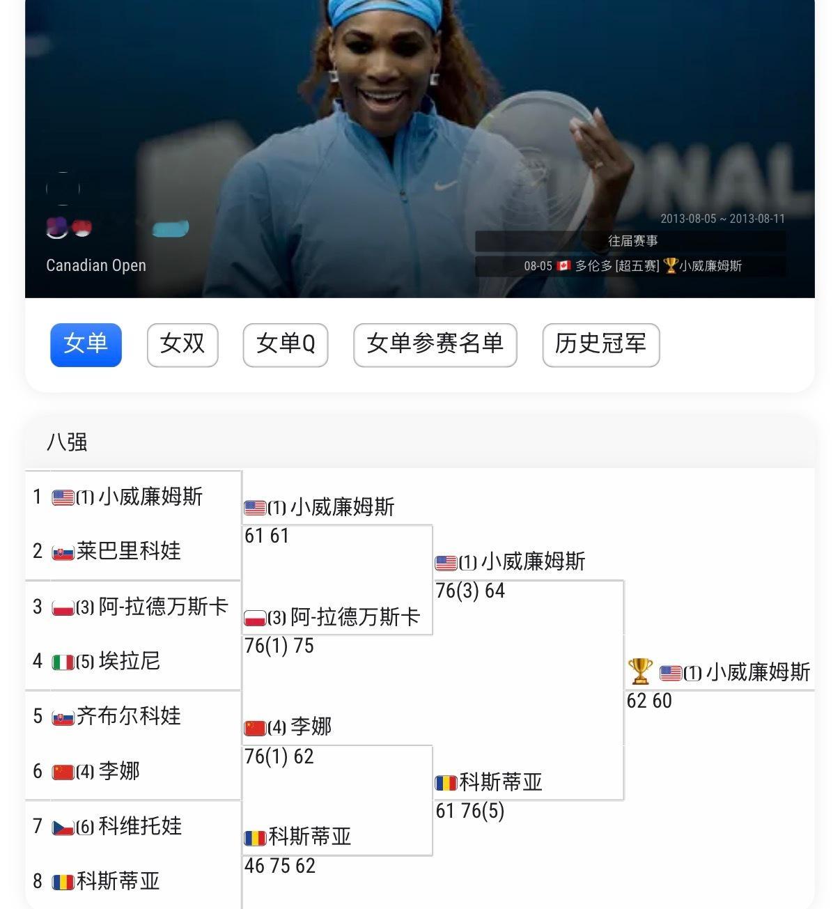 13年前、2013年多伦多1000赛的女单八强如图⬇️当时的冠亚军，现在还是在役