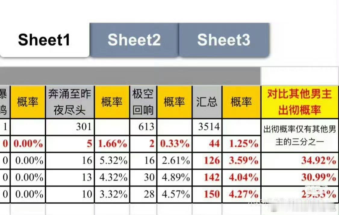 恋与深空秦彻抽卡爆率低 十抽下去没有秦彻是常态，你有什么想说的吗