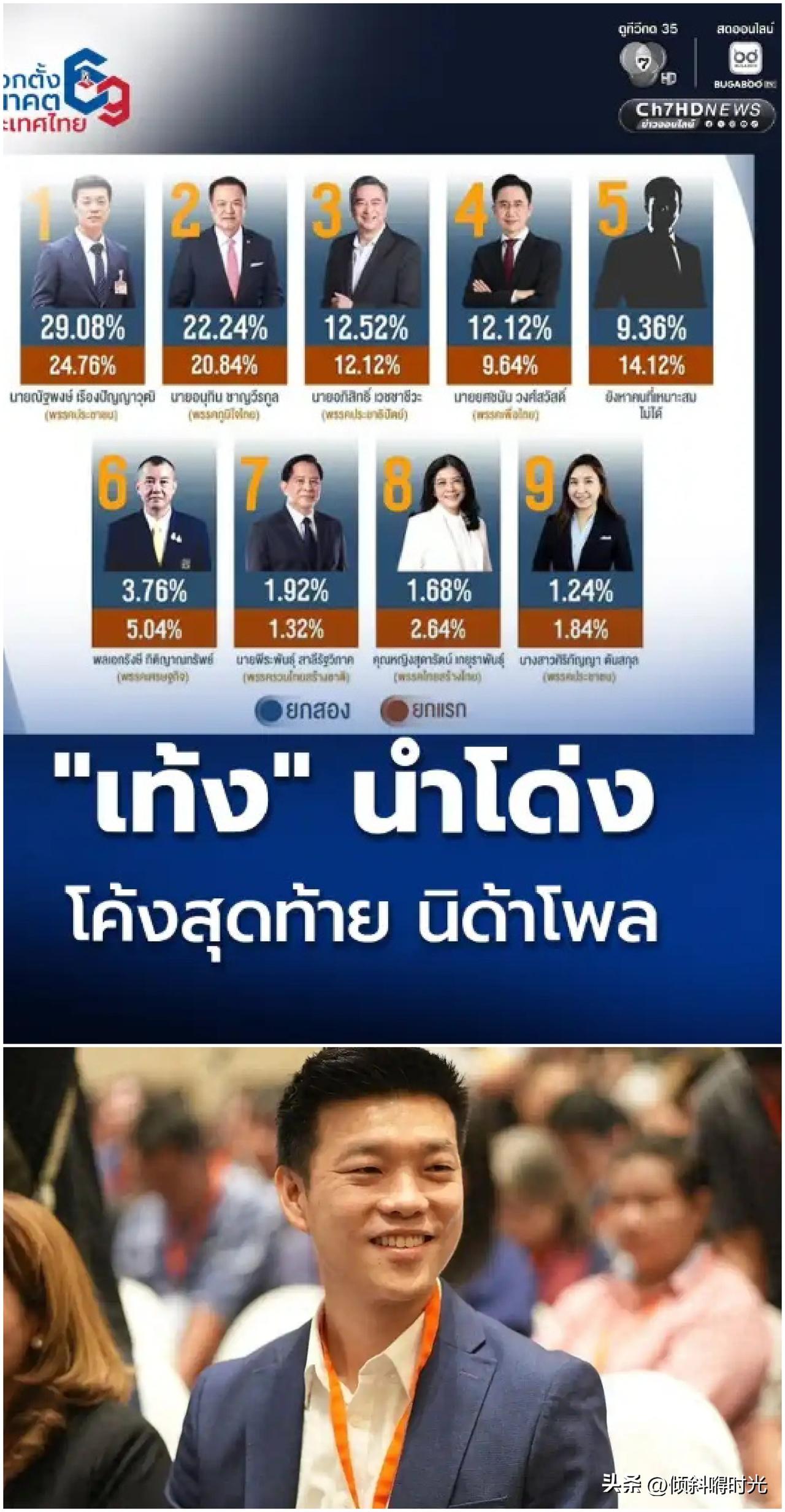 看来泰国这次政坛恐怕真的将要变天了。当地时间1月30日，泰国NIDA Poll公