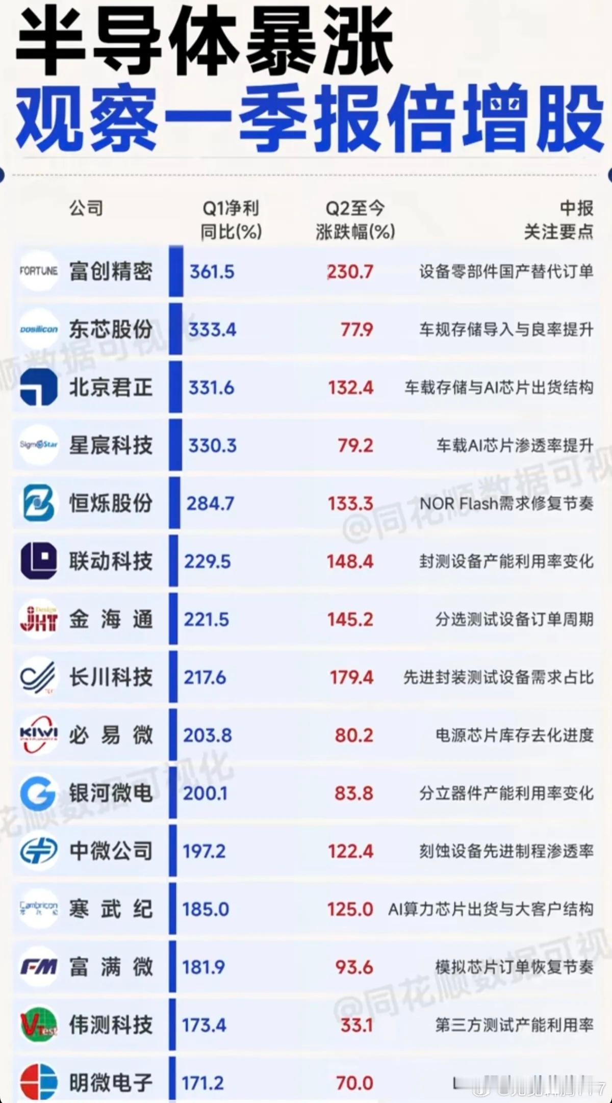 分享图片 
