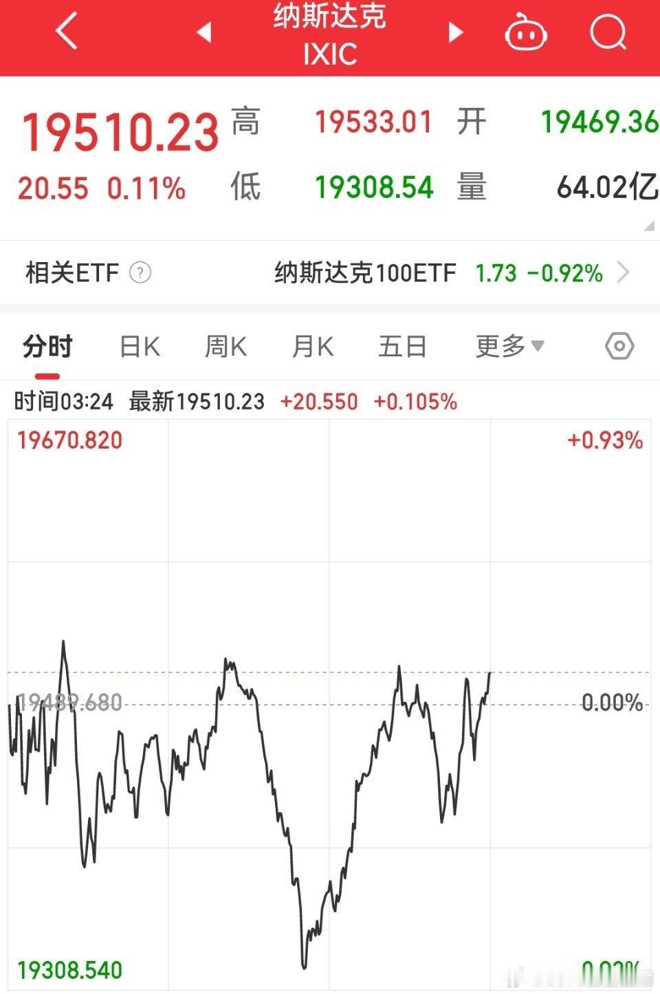 全球资本市场大跳水 触底回升 