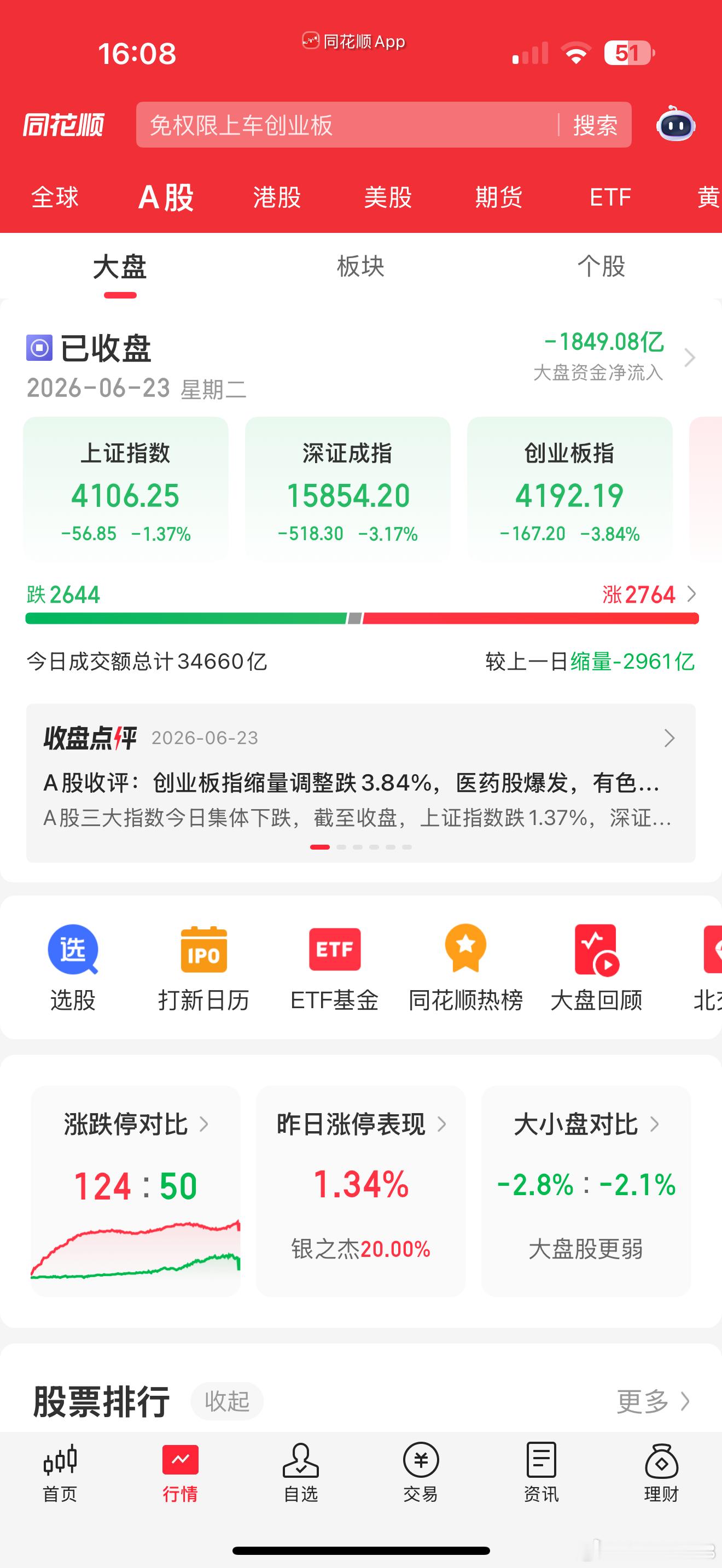 A股全线大跌变盘！沪指狂跌56点，高位科技集体崩盘，医药逆势暴涨成唯一主线家人们