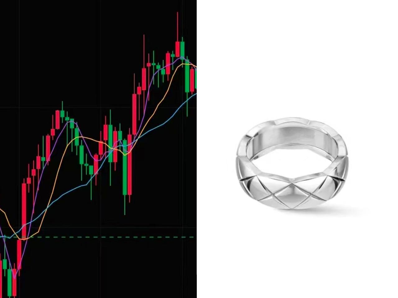 《黄金涨跌之真切感受》

纯属个人感受！
于金价大涨之际，观诸新闻报道，便觉须趁