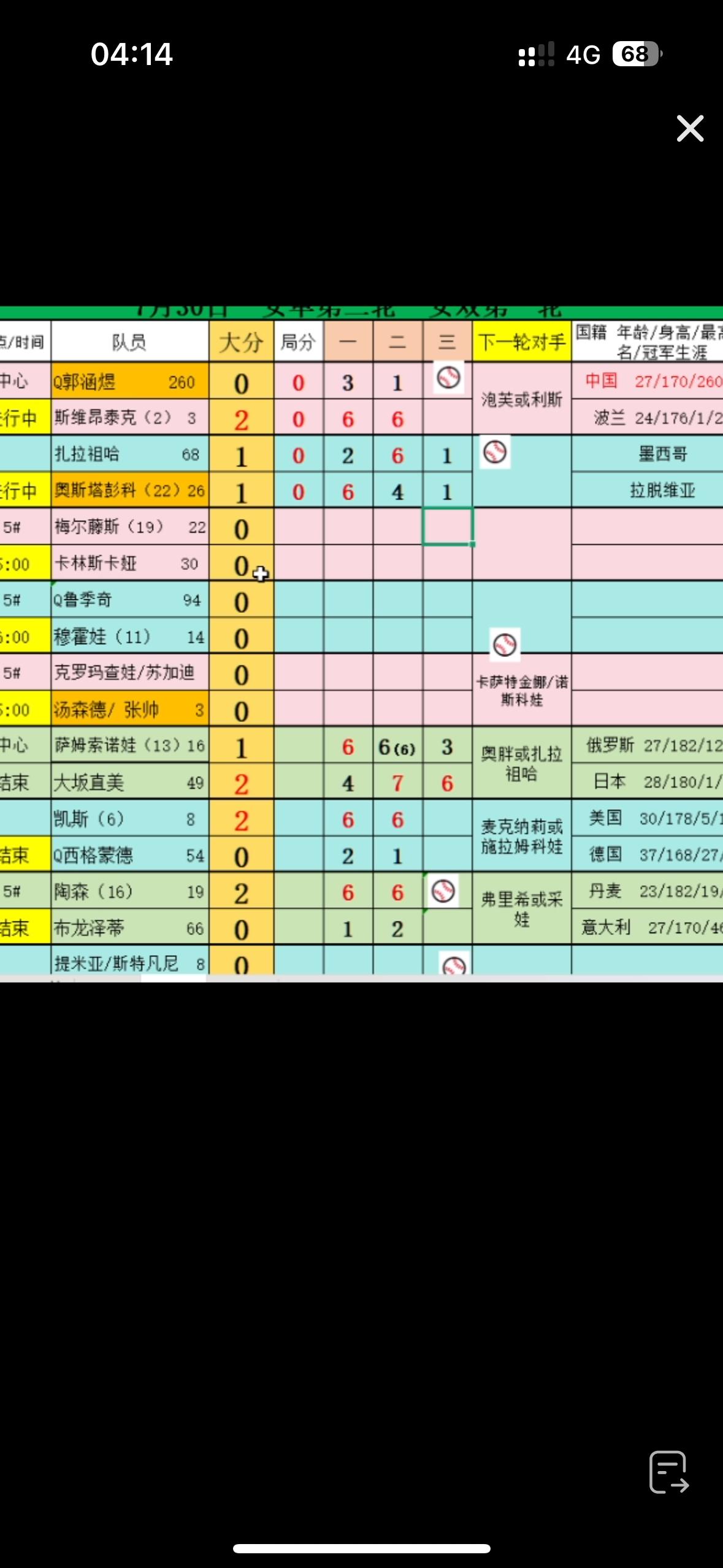 郭涵煜·布云朝克特双双止步次轮🔥🔥

资格赛选手中国郭涵煜3-6、1-6不敌