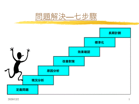 干货分享：成功解决问题的步骤！建议收藏！

优秀的人具备超强解决问题的能力，是因