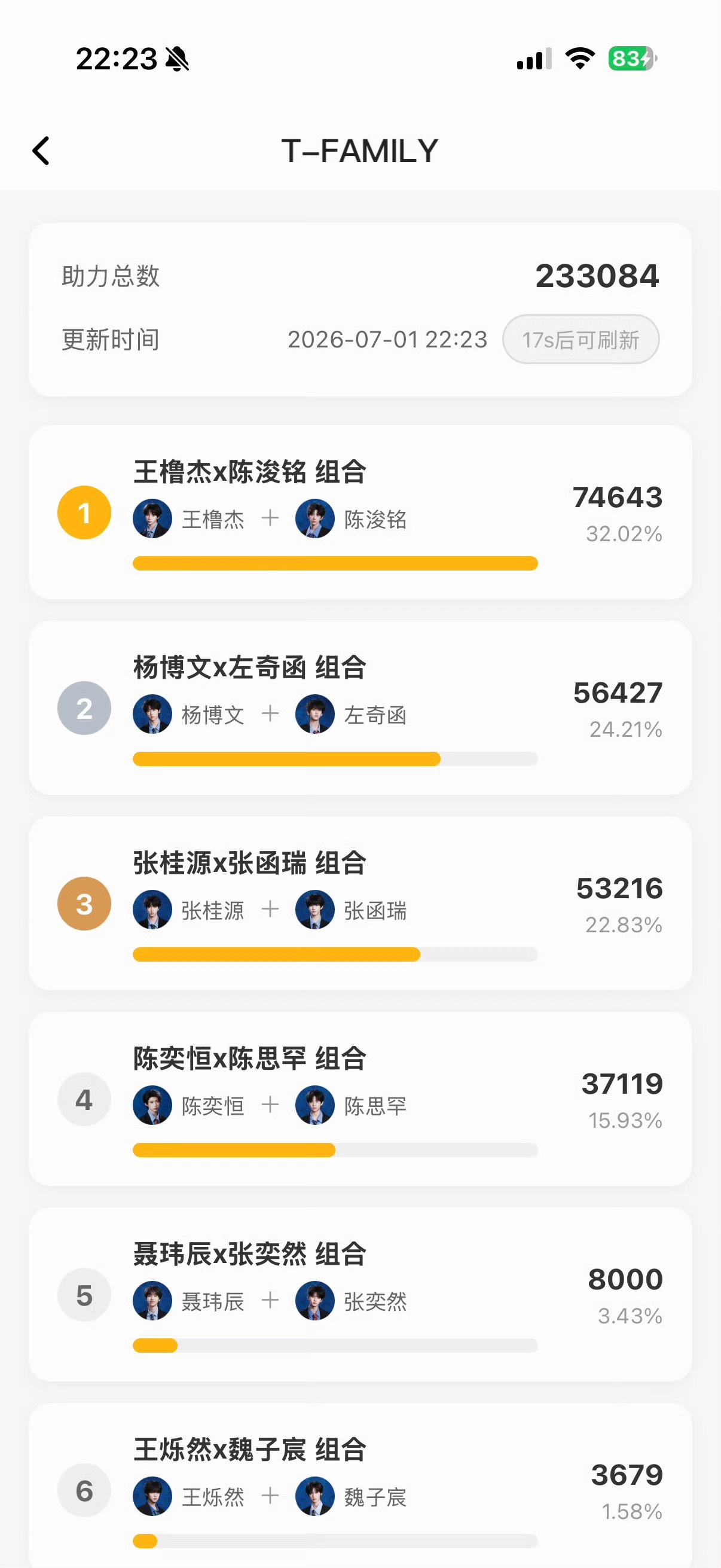时代峰峻突围投票前三是可以优先选歌曲吗？这个咬的也太紧了，好刺激啊