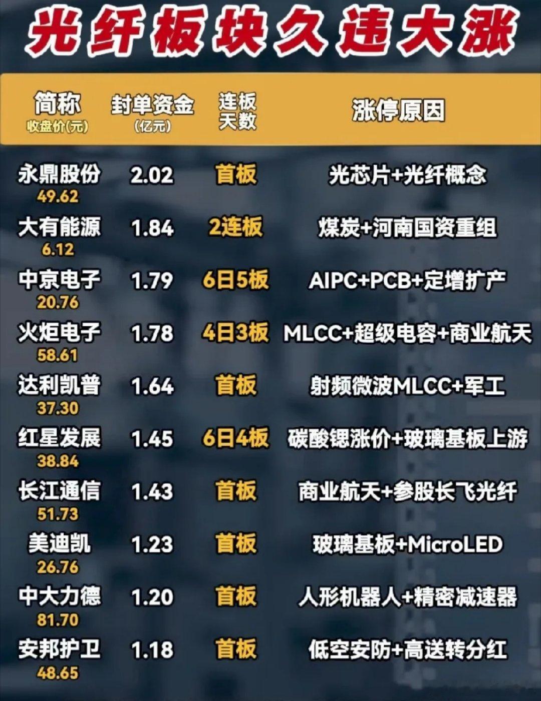 光纤PCB全线掀涨停潮！涨停标的全梳理，AI通信成行情核心引擎6月2日市场PCB
