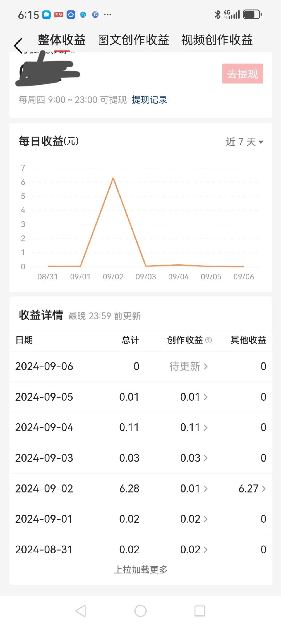 #秋日生活打卡季#如果头条每天有收益，你会开心吗？这是老师给的题目，答一下！我每
