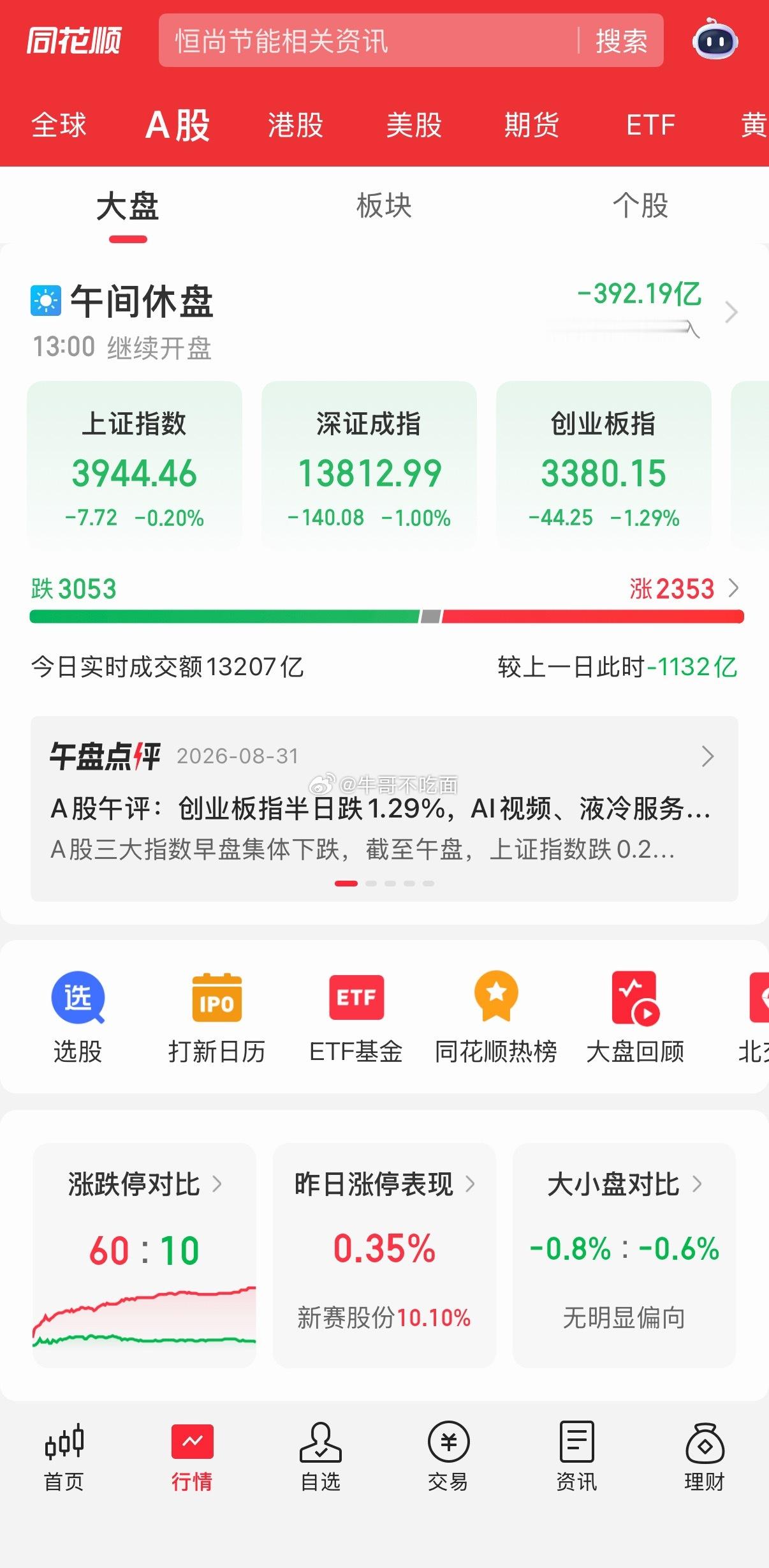 周一午评：中报披露完毕，风险已经释放。今天是中报业绩披露最后截止日，绩差股风险集