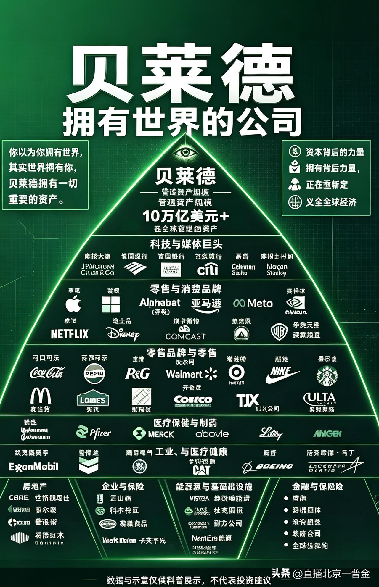 为何要憎恶华为，非要抹黑它，背后的动力究竟是什么？看看贝莱德全球投资，你就会明白