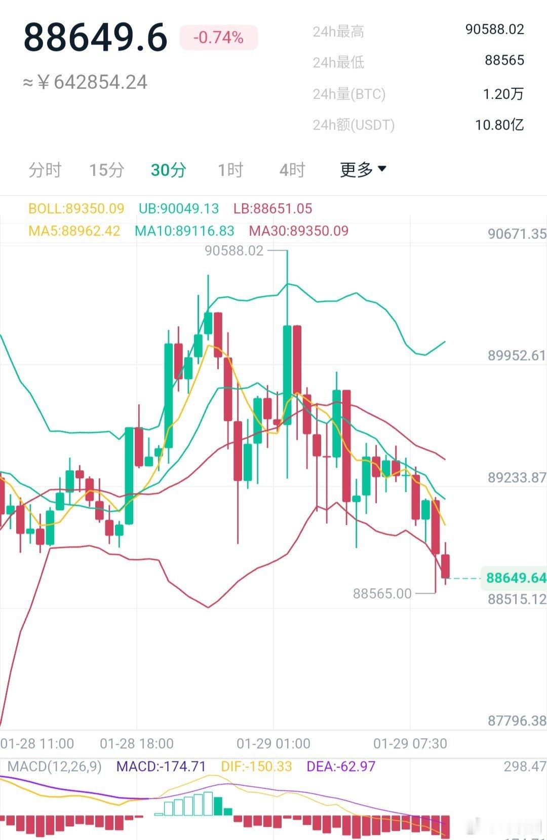 后知后觉的行情，明明这么强烈的鹰派基调，怎么可能不跌呢，原来是借势下行，涨涨跌跌
