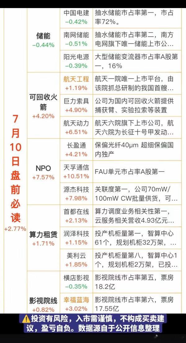 7.10周五  盘前：财经热点+信息参考！1.储能，碳达峰2.可回收火箭，长征十