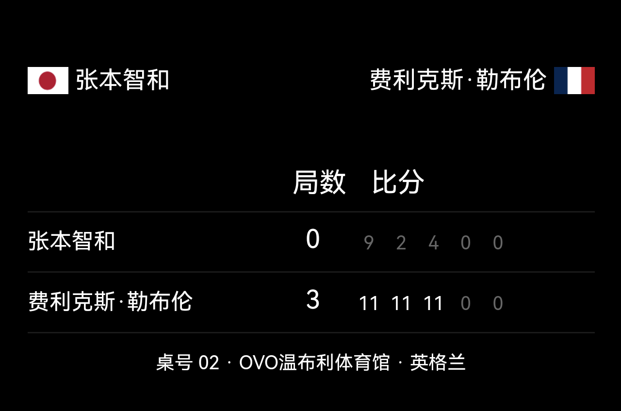 张本果然晕直板
