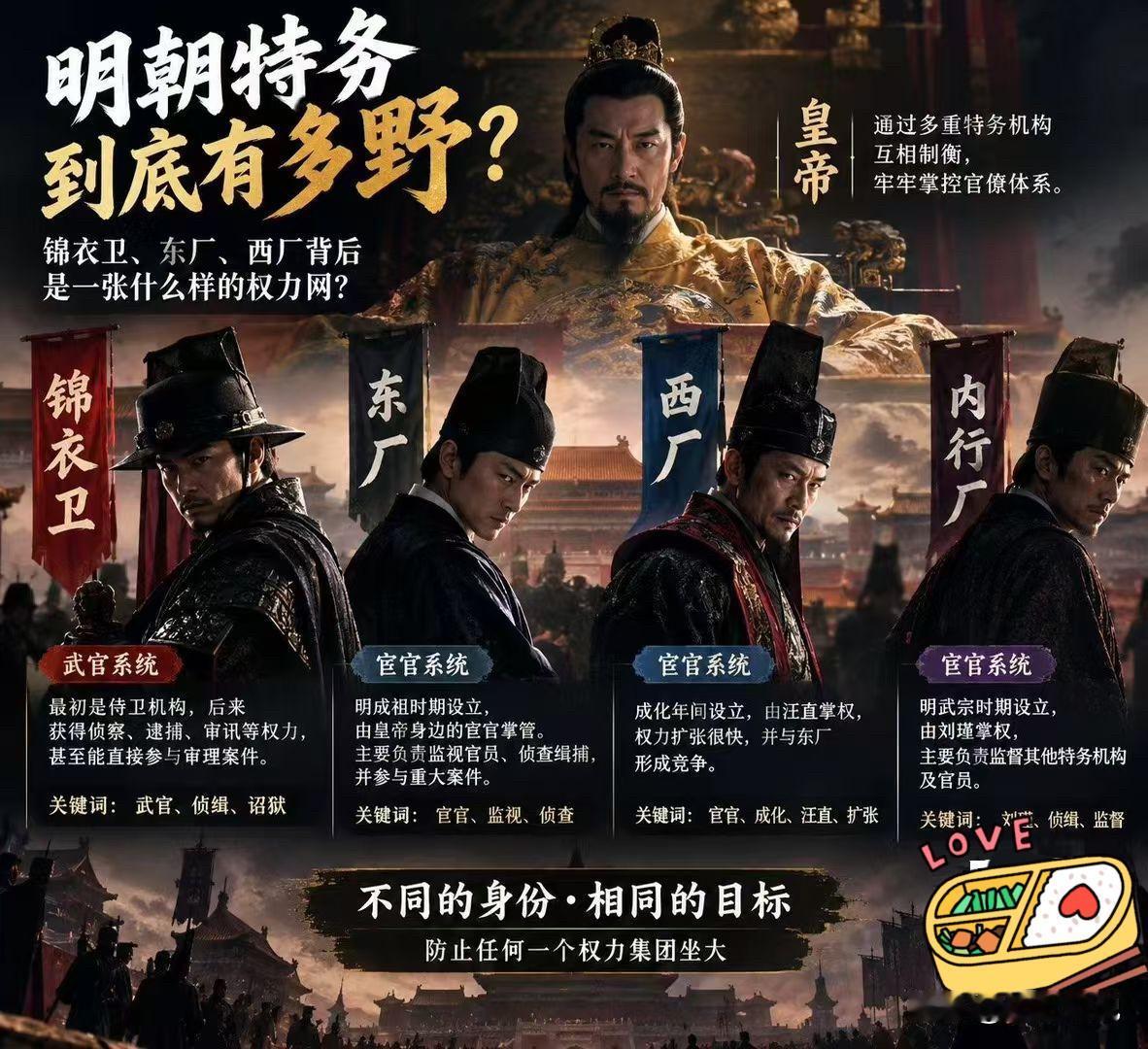 明朝特务到底有多野？锦衣卫、东厂、西厂背后是一张什么样的权力网？

很多人一提到