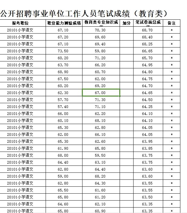 红旗区成绩 红旗区 红旗区招教红旗区教师招聘上岸在新乡鼎成