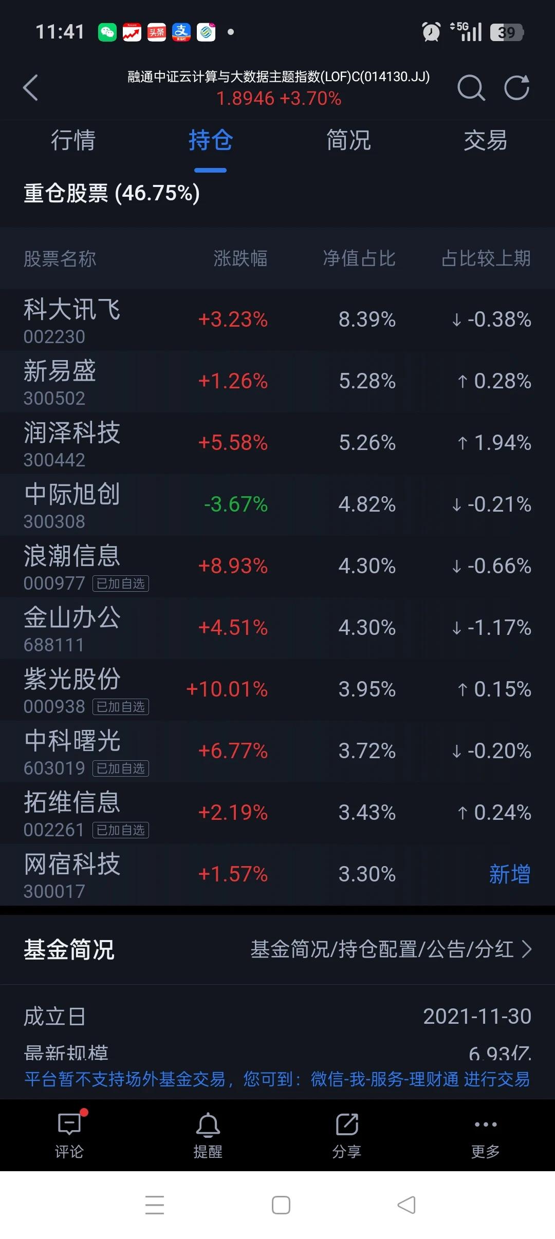 就是这个我的持仓，双创我不慌。三者都是主线