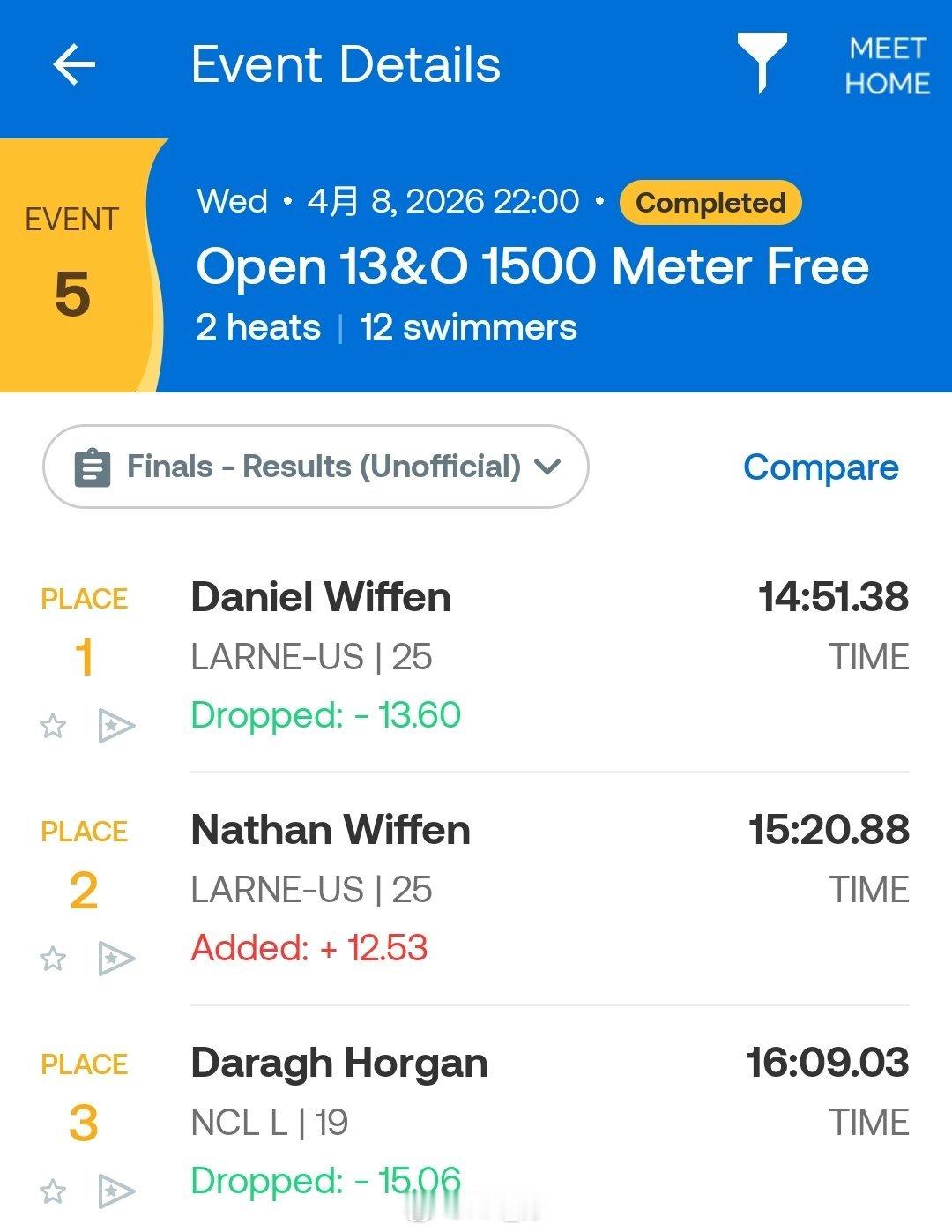 爱尔兰游泳锦标赛 男1500自Daniel Wiffen 14:51.38 