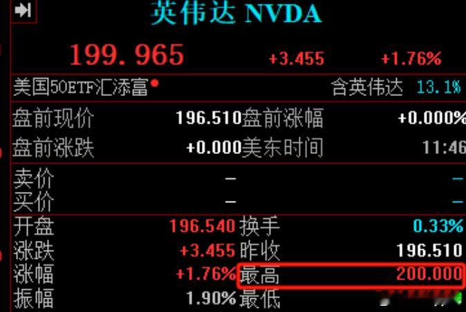 英伟达涨约1.8%，重回200美元/股，创年内新高 