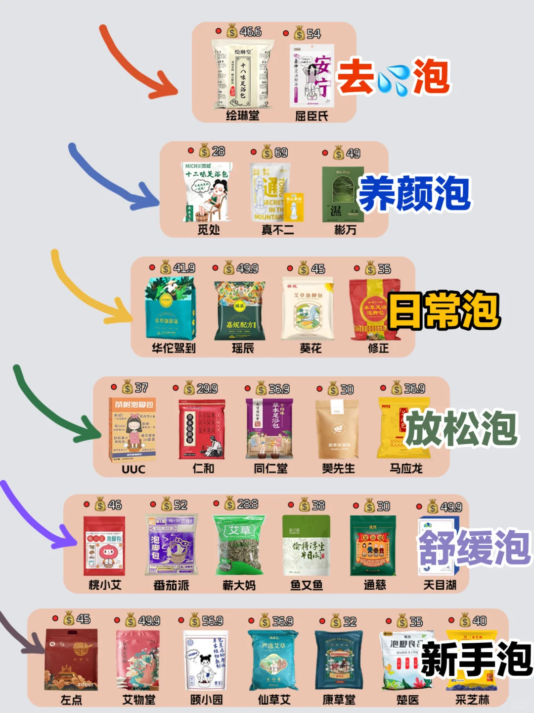 小白听劝！选热门新品泡脚包擦亮眼！