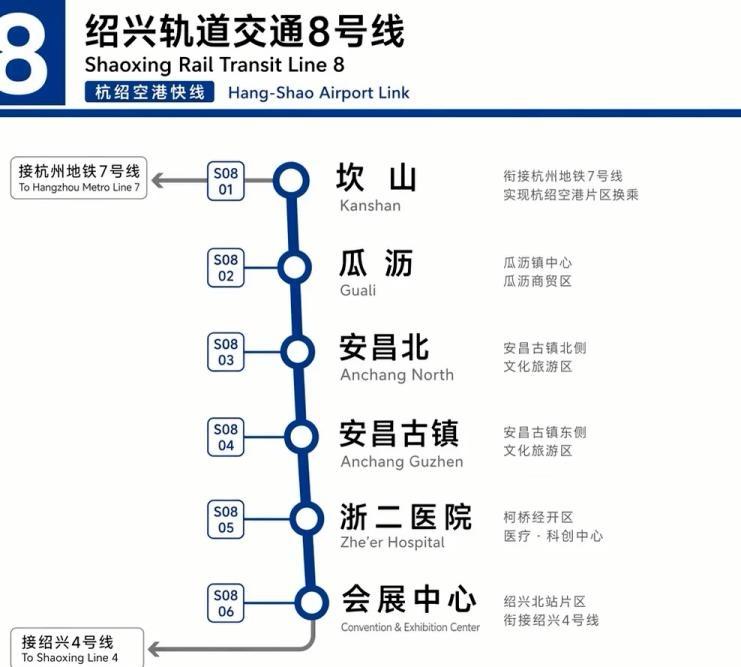 如果在绍兴地铁5号线、7号线、8号线中选一条，我肯定选8号线，8号线才是刚需。绍