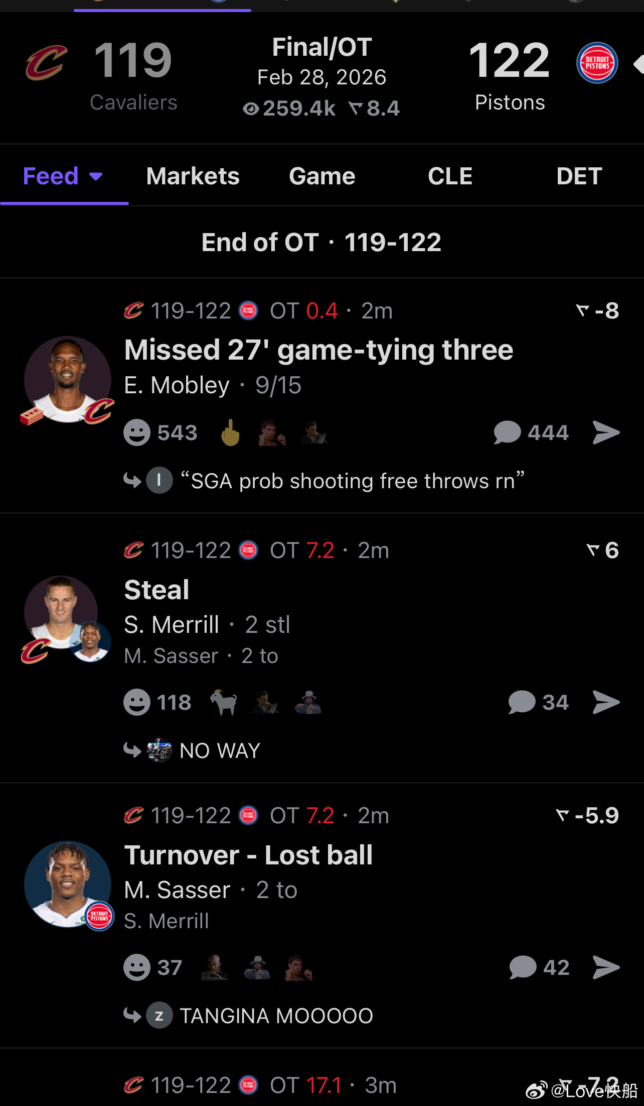 莫布利追平三分不进！骑士加时119比122不敌活塞！双方多位主力球员被罚出去。哈