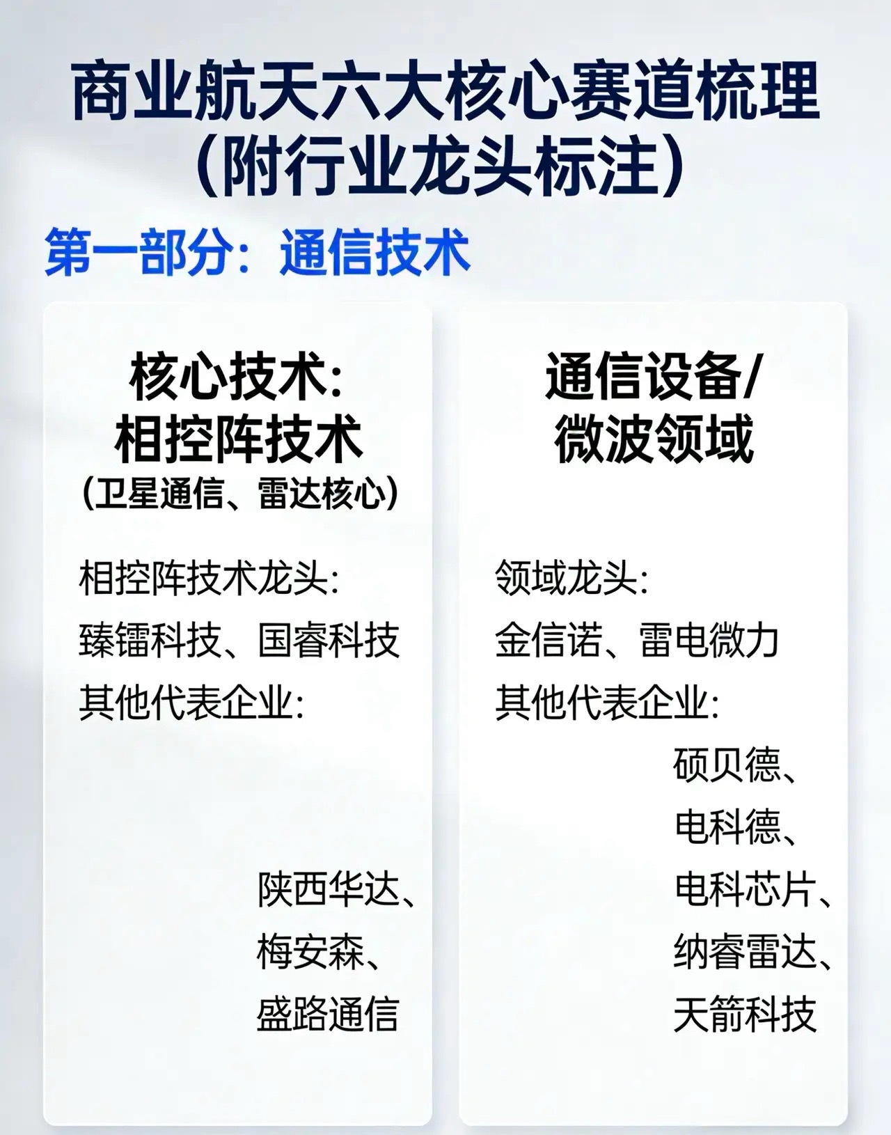 商业航天的6大核心赛道（附代表公司）一文看懂“太空经济”的底层逻辑通信技术：相控