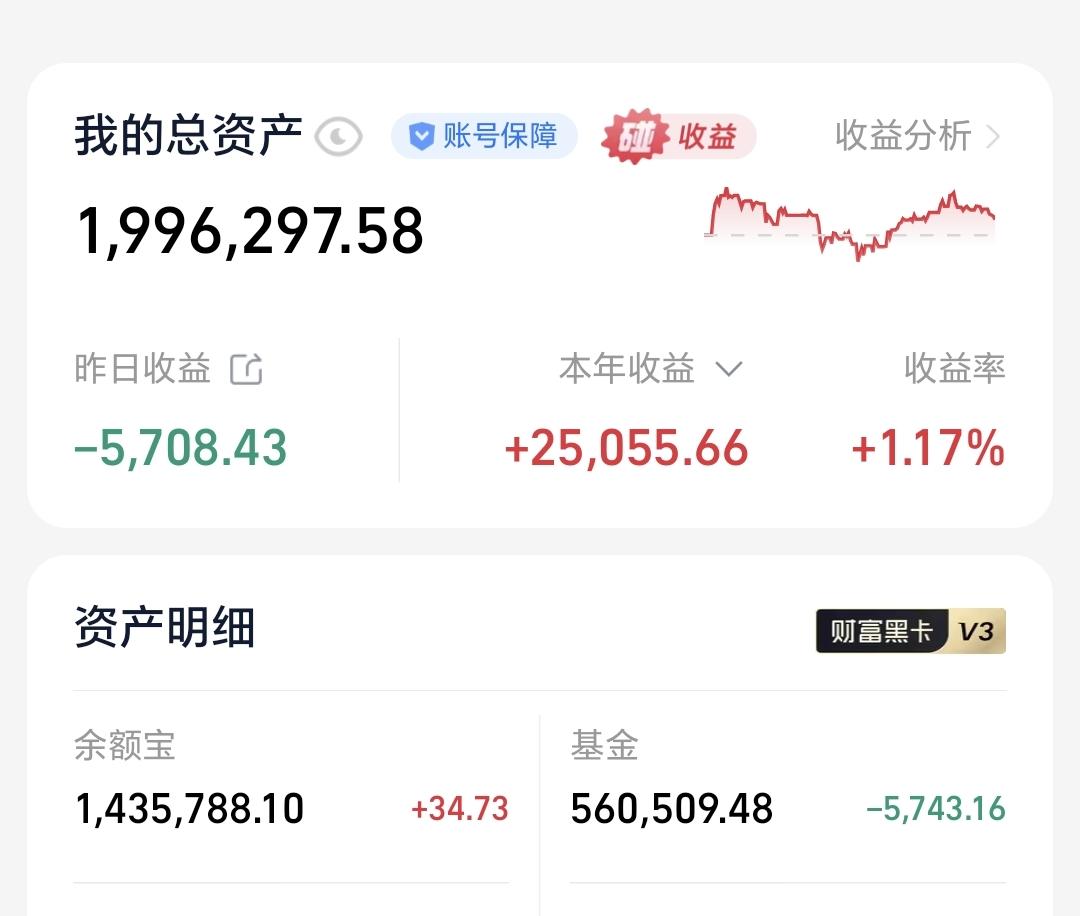 基金：现在如果让我在半导体板块和创新药板块之中进行选择，我会毫不犹豫的选择创新药