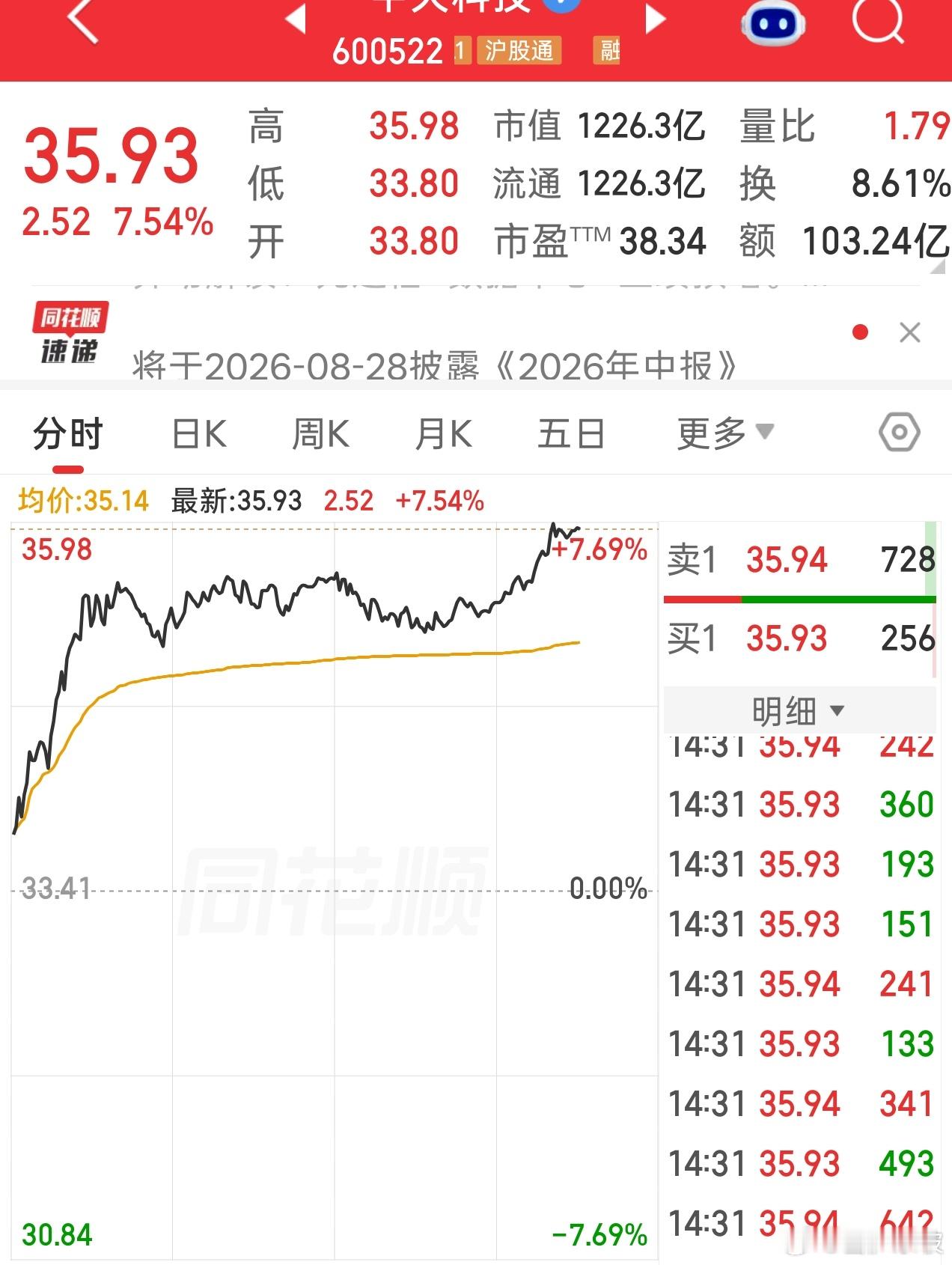 中天发力[鲜花] ​​​