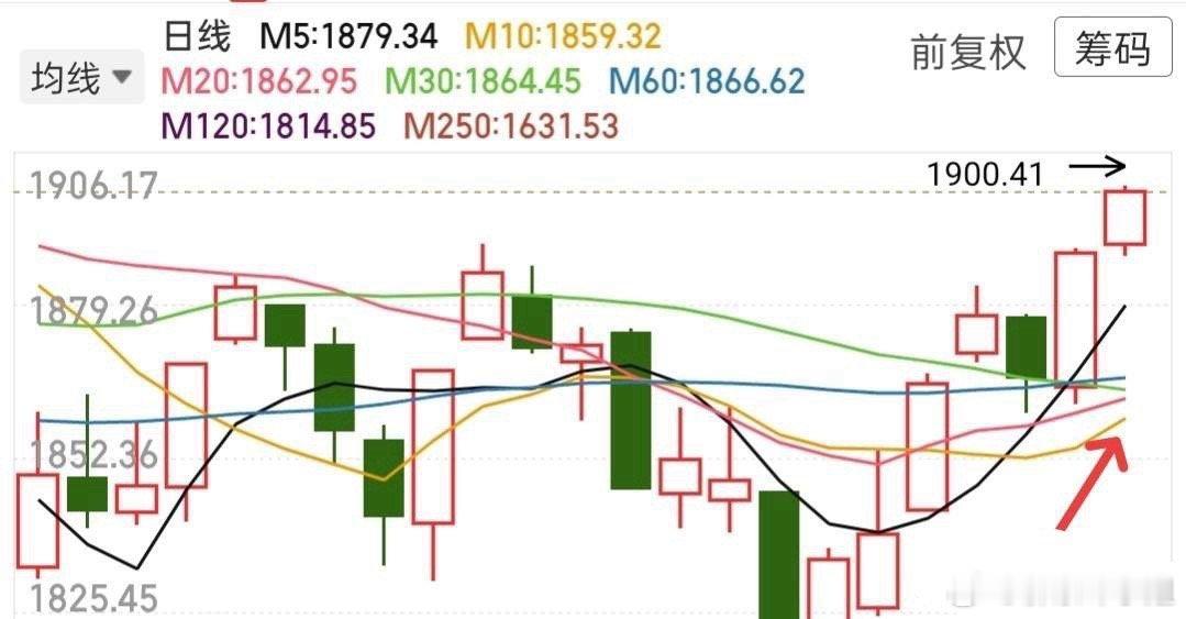 内资也真够狡猾的，趁着外资放假的空档，持续抬升大盘，让我们散户也跟着蠢蠢欲动！目