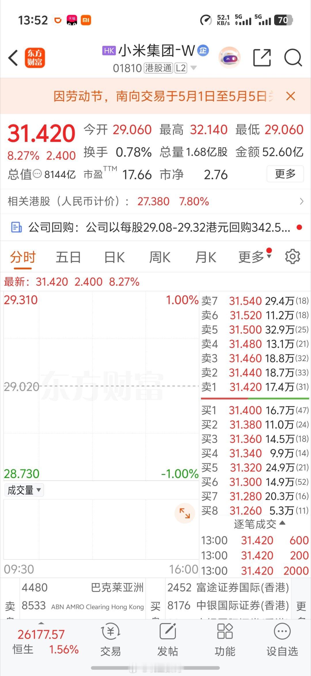 小米今天是吃了猛药？一飞冲天了