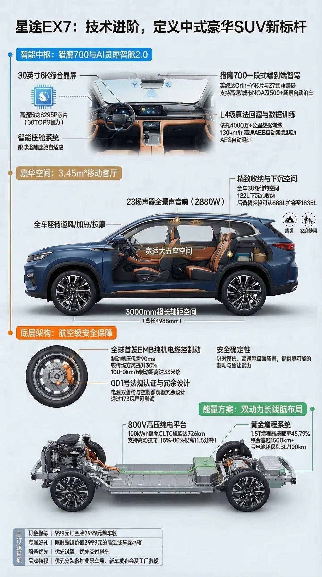 一图讲新车 星途EX7 中式豪华SUV。星途EX7 技术进阶 定义中式豪华SUV