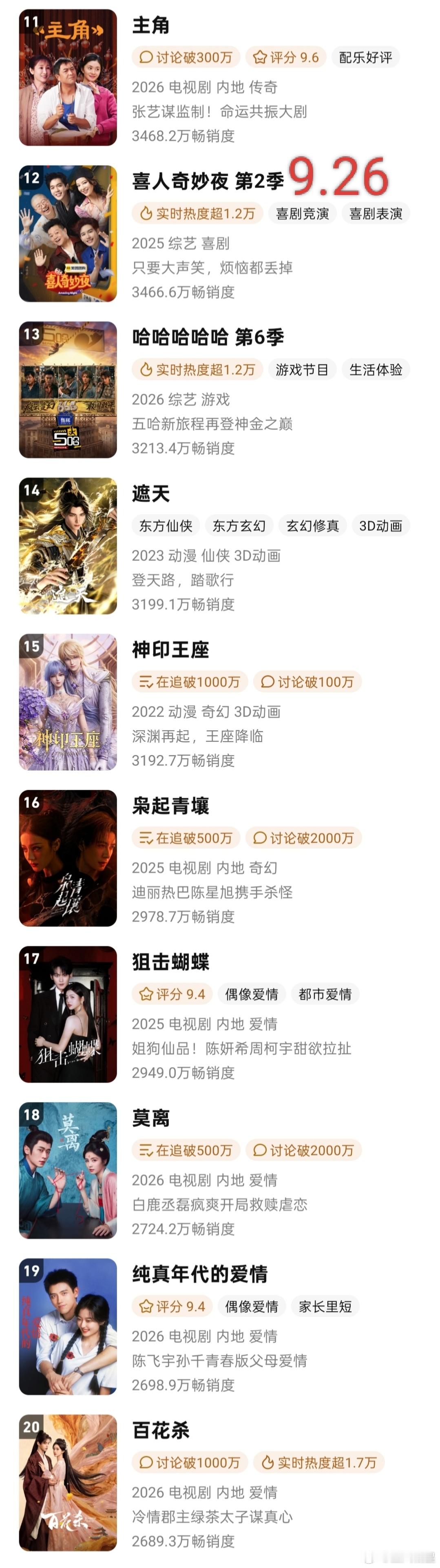 宋茜地球超新鲜2收官9宫格看了这个热搜标题才知道地球2也已经收官了。什么时候能挤