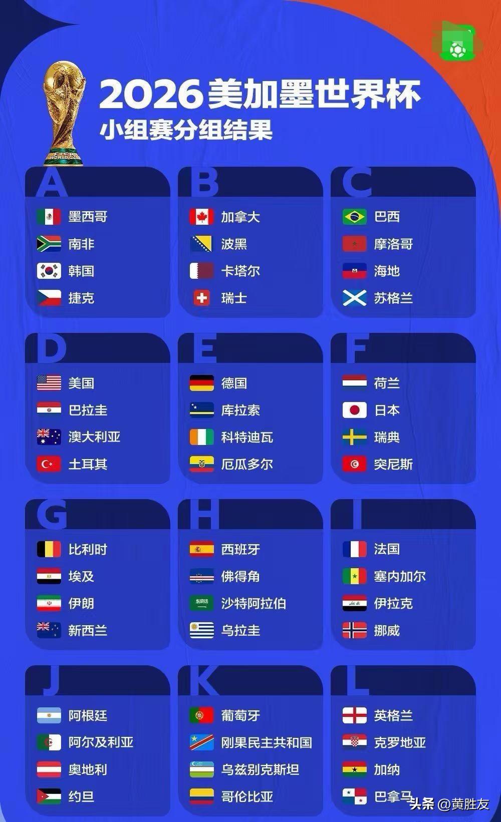 答案大概率在这几支球队中诞生！
 
🇯🇵 日本队：独一档的“全欧班”，剑指八