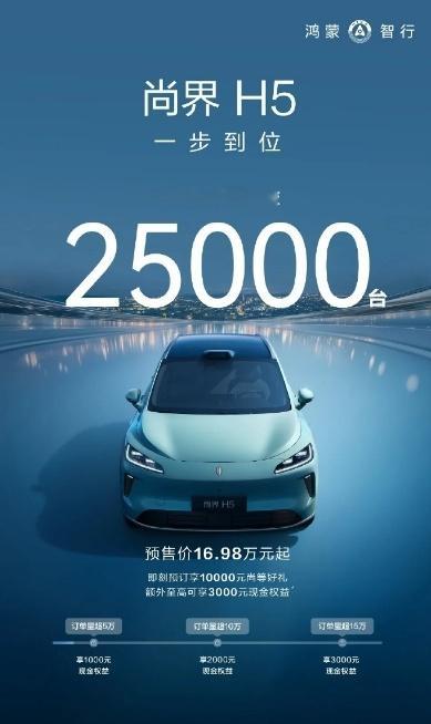 尚界H5小订破25000台 8月25日，备受市场关注的尚界汽车首款车型——尚界H