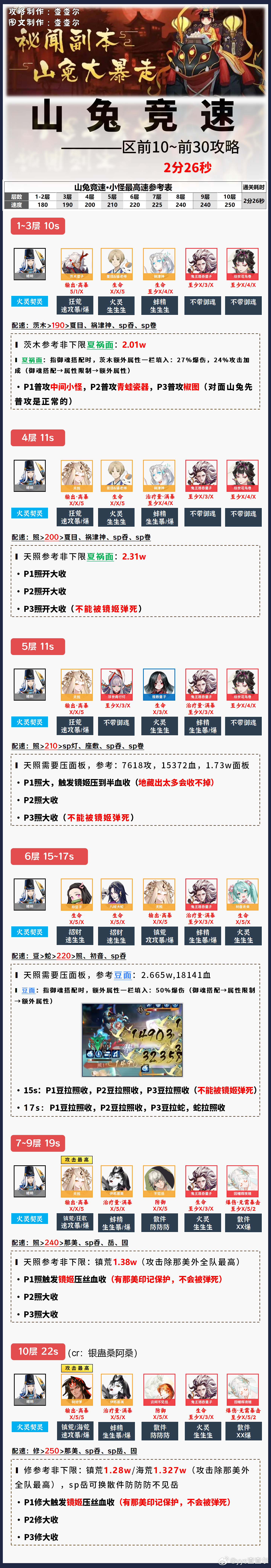 阴阳师手游[超话]超话创作官游戏百科 【山兔竞速】2分26秒，区前10/前30攻