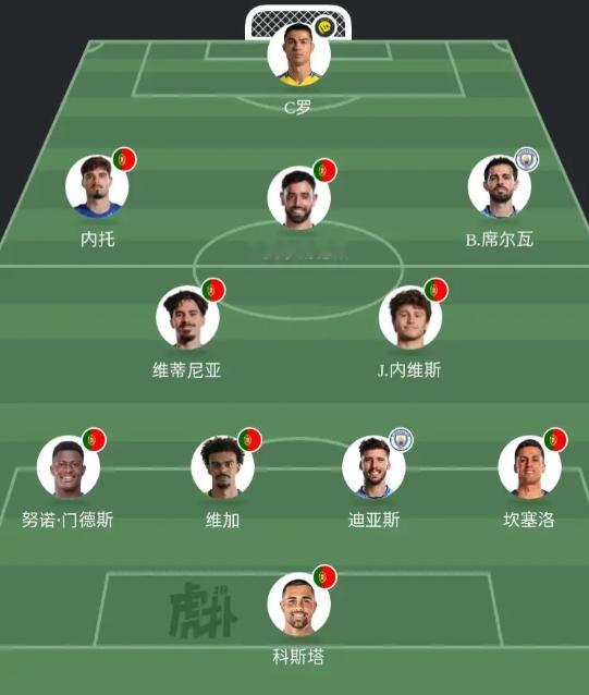 兵强马壮！葡萄牙今年能否圆梦世界杯? 