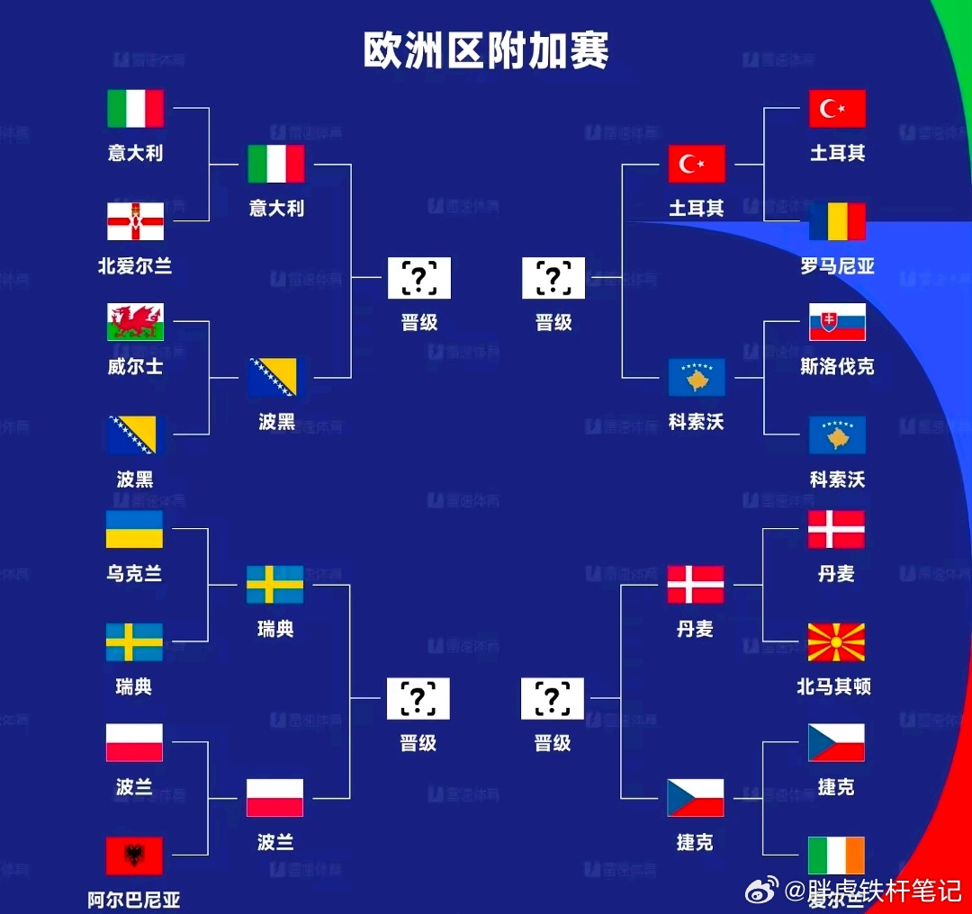 意大利2比0北爱尔兰世欧预附加赛决赛对阵：意大利对决波黑，瑞典客战波兰今日凌晨世