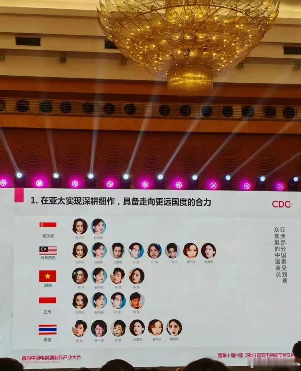 亚太区观众喜爱的中国演员刘亦菲，杨洋，肖战，赵丽颖，王一博，王鹤棣，许凯，杨紫，