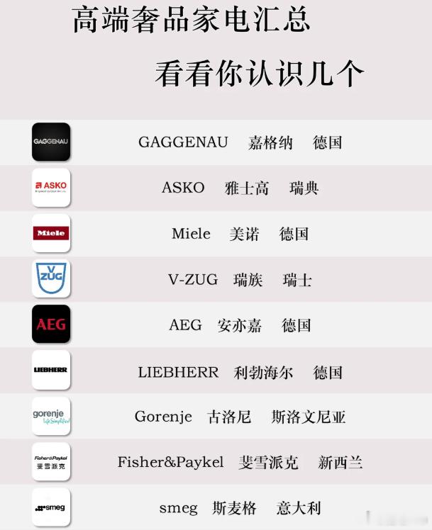 高端家电为什么越贵越有人买说实话很多人现在买家电真不图凑合用了，有些贪便宜入手的